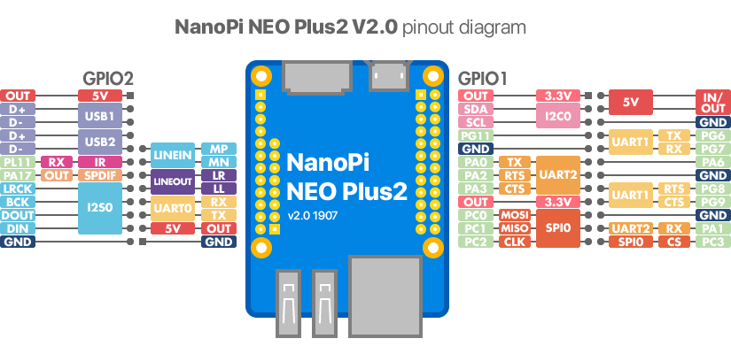 NanoPi-NEO-Plus2 pinout-02.jpg
