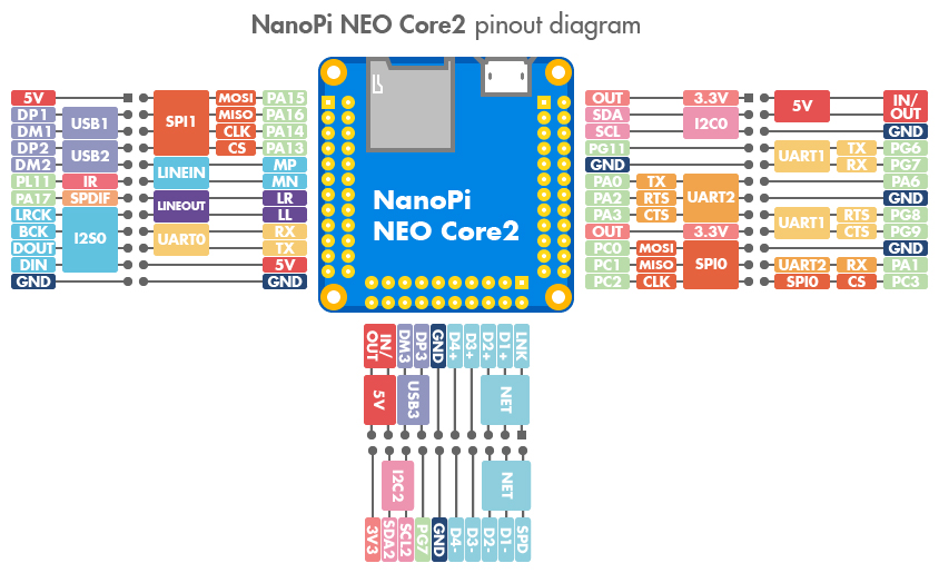 NEO Core2 pinout-02.jpg