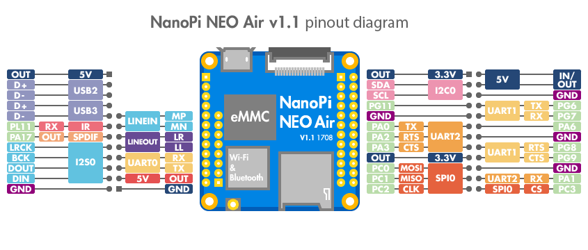 NanoPi-NEO-AIR pinout-02.jpg