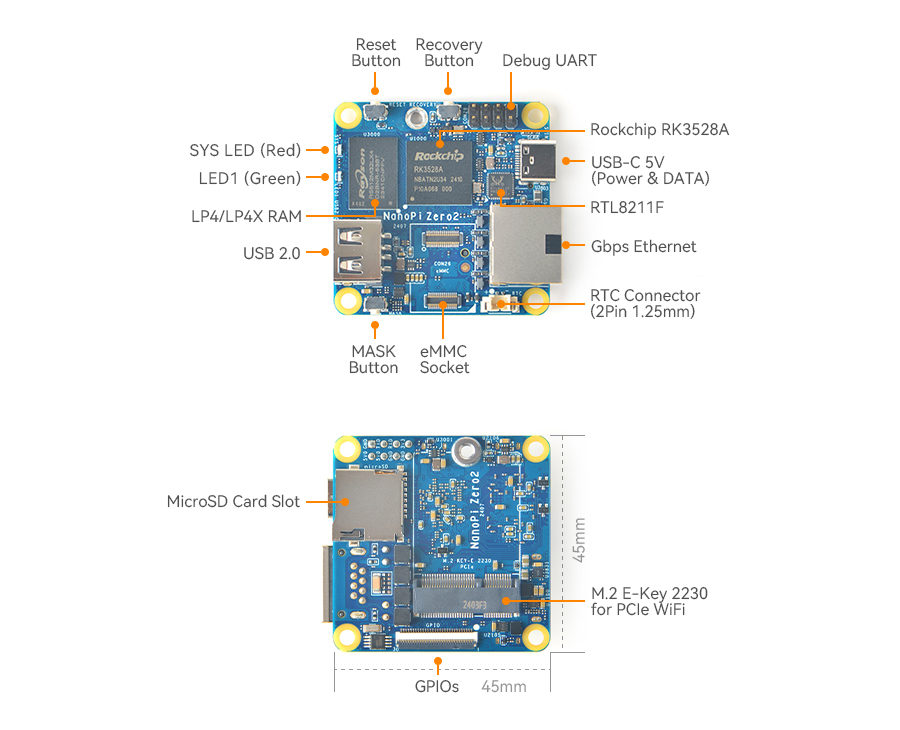 NanoPi Zero2 Layout