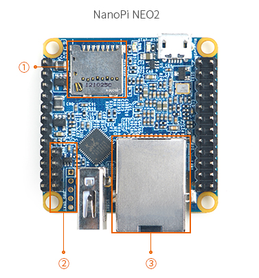 NanoPi-NEO2-V1.0-1701-update.jpg
