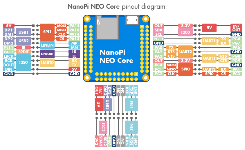 NEO Core pinout-02.jpg